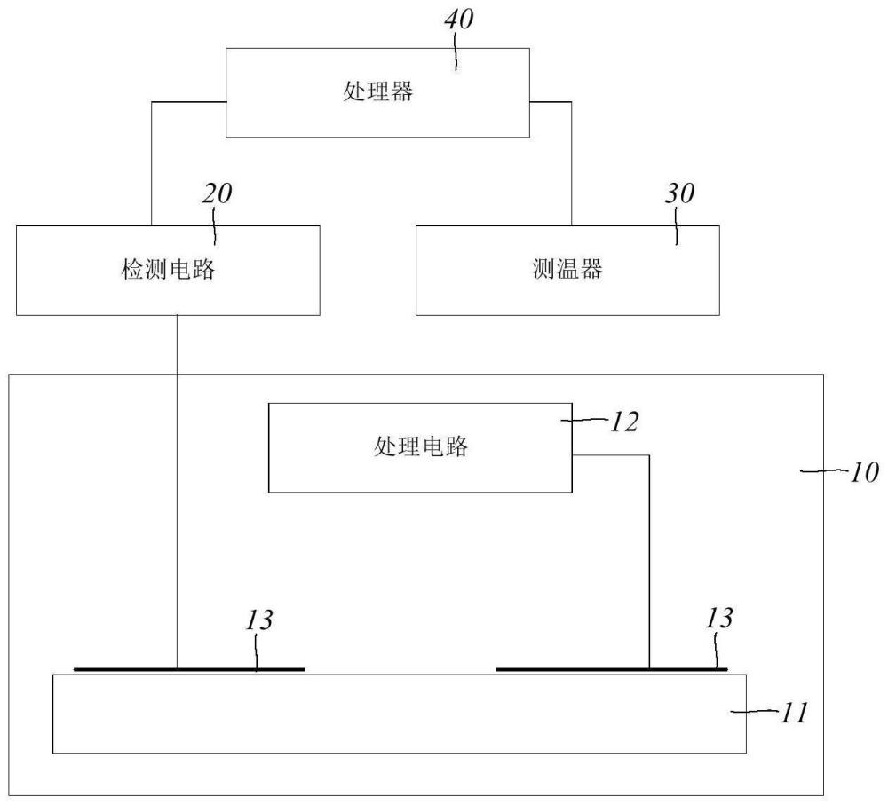 壓力檢測裝置、壓力檢測方法及半導(dǎo)體工藝設(shè)備與流程