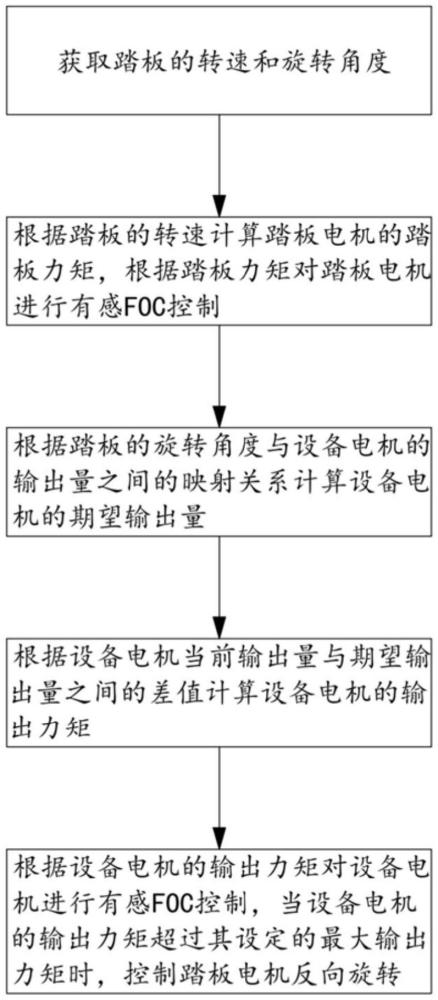 一種腳踏控制方法、存儲介質(zhì)及裝置與流程