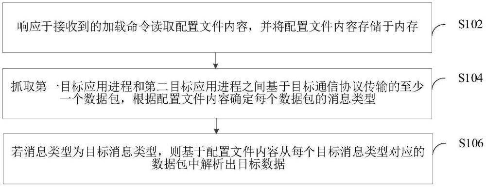 通信協(xié)議數(shù)據(jù)的解析方法和裝置與流程