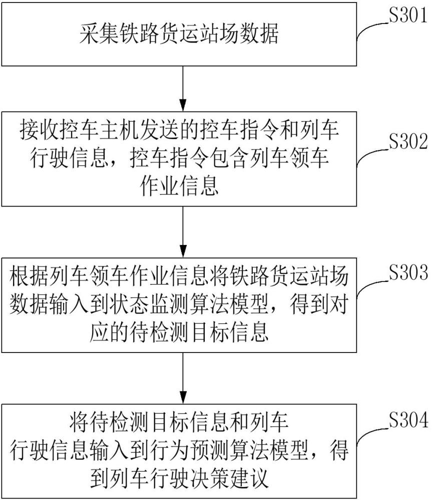 領(lǐng)車器、列車領(lǐng)車方法及列車領(lǐng)車系統(tǒng)與流程