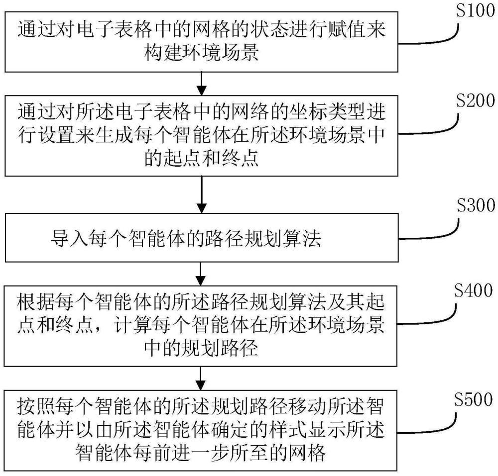 多智能體的規(guī)劃路徑的可視化仿真方法、裝置及電子設(shè)備與流程