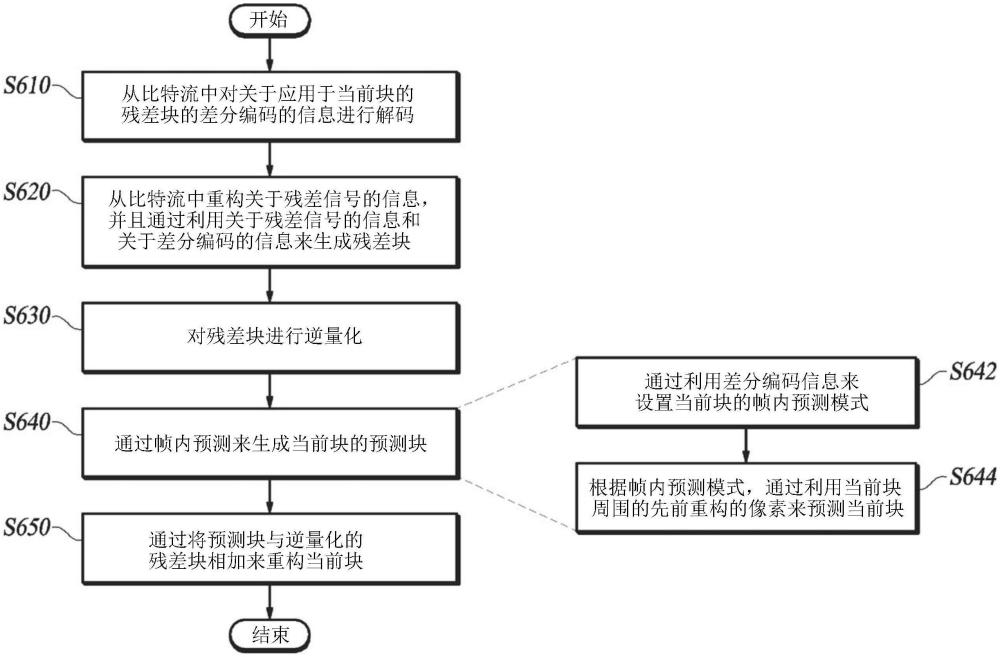 利用差分編碼的影像解碼裝置的制作方法