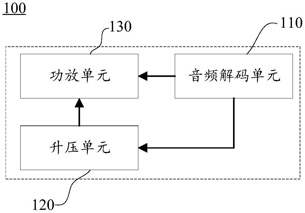 功率放大器、音頻信號(hào)輸出裝置及車載音響系統(tǒng)的制作方法