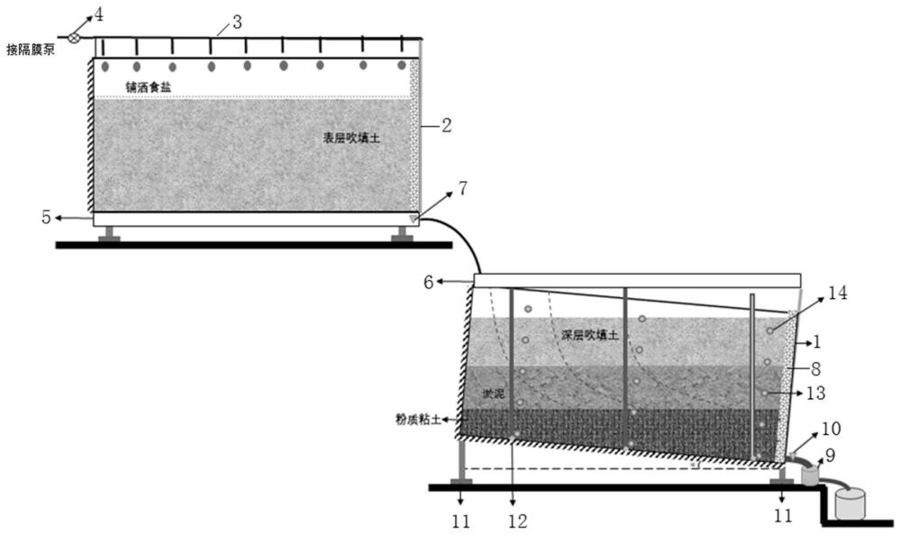 一种模拟填海造陆区污染物淋溶和迁移的试验装置