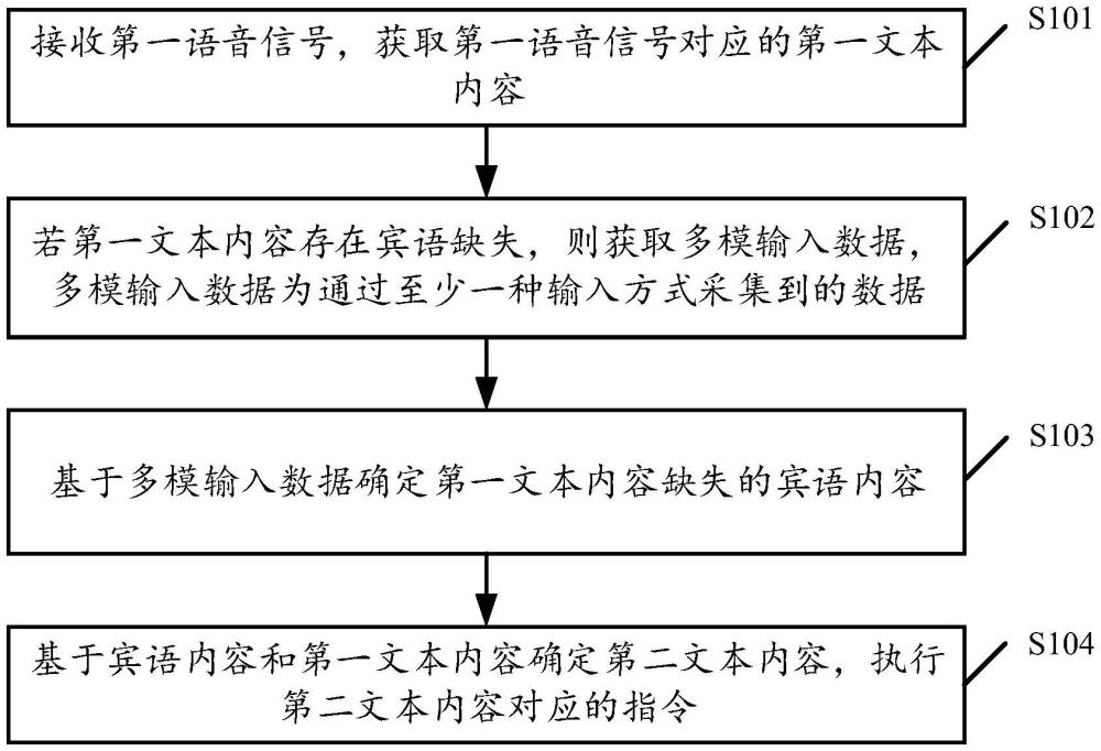 語音處理方法、裝置、電子設備和存儲介質與流程