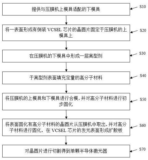 基于VCSEL的半導(dǎo)體激光器及其制備方法與流程