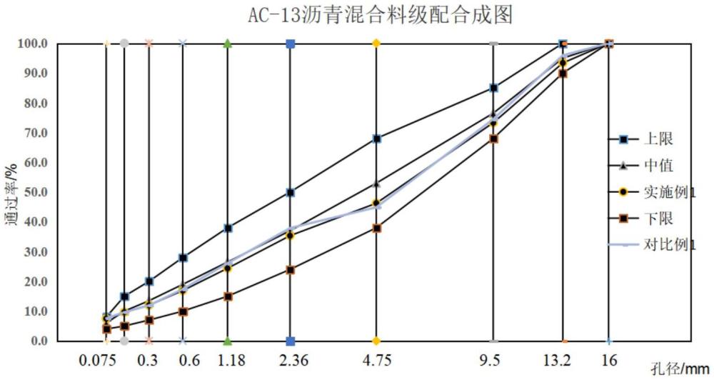 基于生活污泥生物炭的改性再生瀝青混合料、制備方法及應(yīng)用與流程