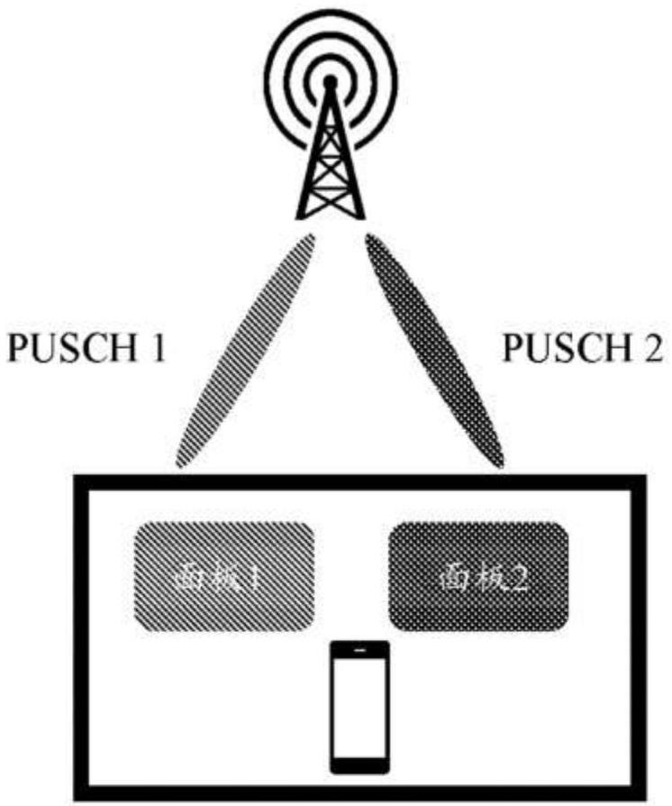 用于支持多面板同時PUSCH傳輸?shù)姆椒ê脱b置與流程