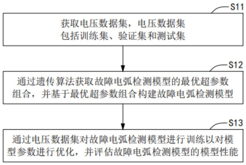 故障電弧檢測模型訓練方法、故障電弧檢測方法及裝置