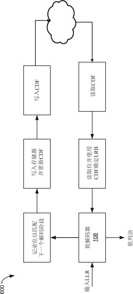 用于最不可靠位（LRB）識別的系統(tǒng)和方法與流程