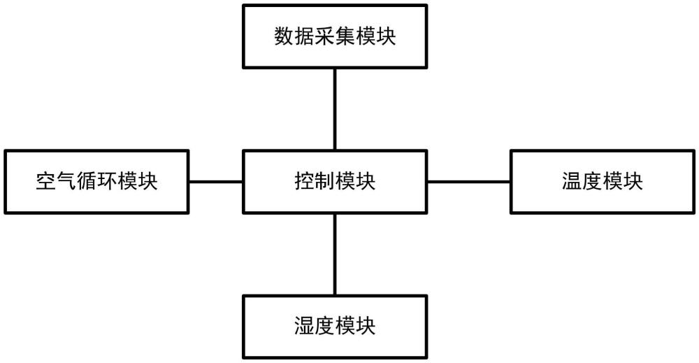 一種冷鮮肉的加工系統(tǒng)及方法與流程