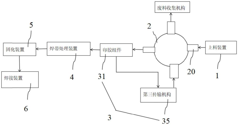 電池片串焊機(jī)以及電池片生產(chǎn)方法與流程