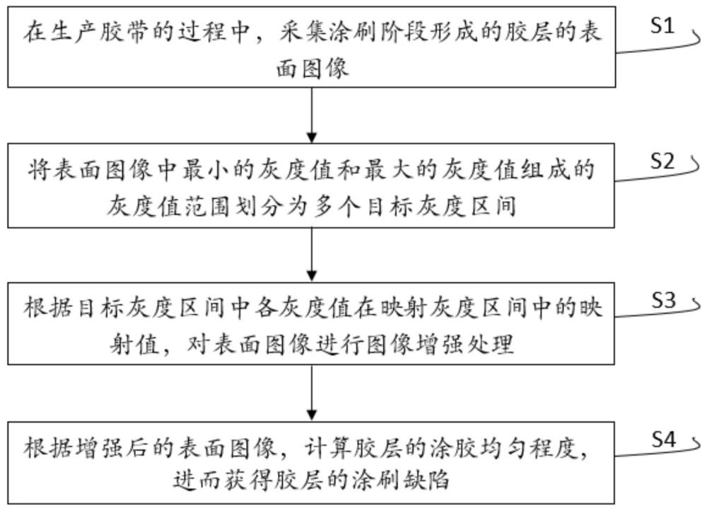 基于圖像處理的涂刷缺陷檢測(cè)方法與流程