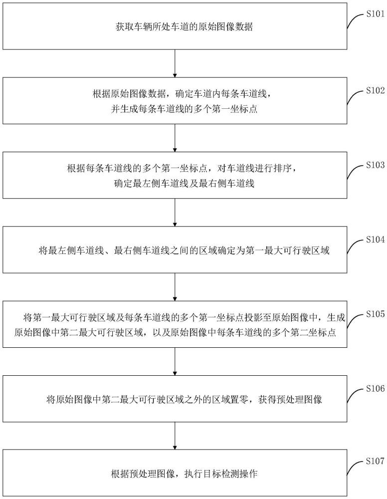 目標(biāo)檢測(cè)方法、裝置、設(shè)備及存儲(chǔ)介質(zhì)與流程