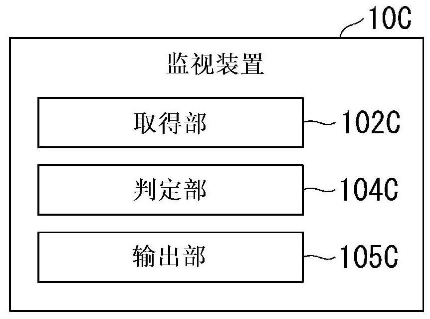 監(jiān)視裝置及監(jiān)視方法與流程