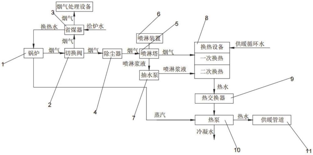 一種脫硫后高溫?zé)煔夂蜐{液的余熱回收利用系統(tǒng)及方法與流程