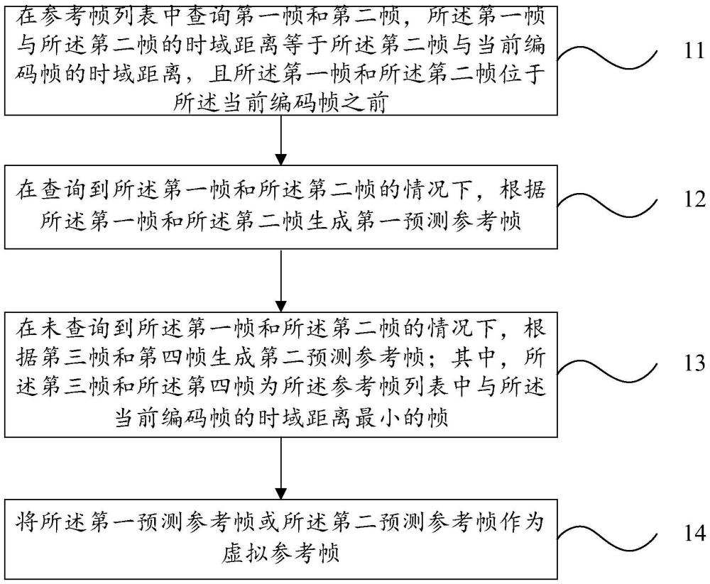 虛擬參考幀生成方法、裝置、設(shè)備及可讀存儲(chǔ)介質(zhì)與流程