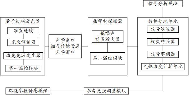 一種基于熱輻射背景的CO激光探測系統(tǒng)的制作方法