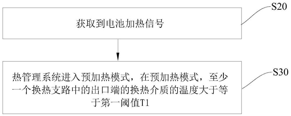 熱管理系統(tǒng)及其控制方法、車輛、存儲(chǔ)介質(zhì)及存儲(chǔ)裝置與流程