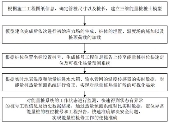 一種能量樁可視化熱量預(yù)測(cè)系統(tǒng)及檢修樁位快速確認(rèn)方法與流程