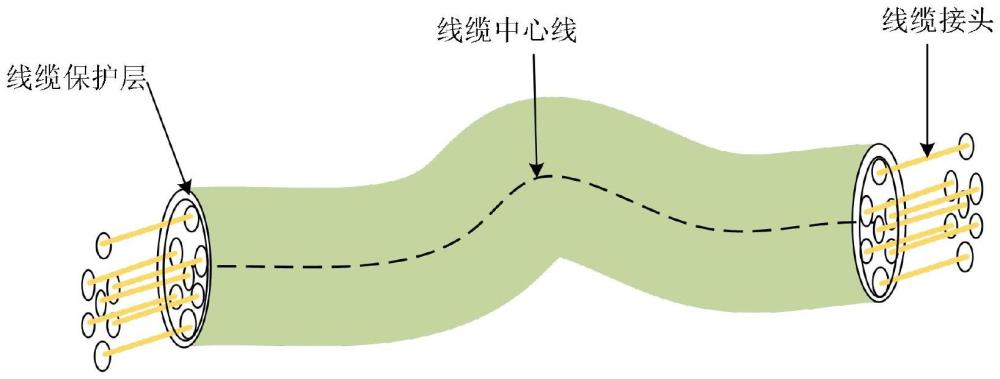 一種三維線纜模型及其生成方法