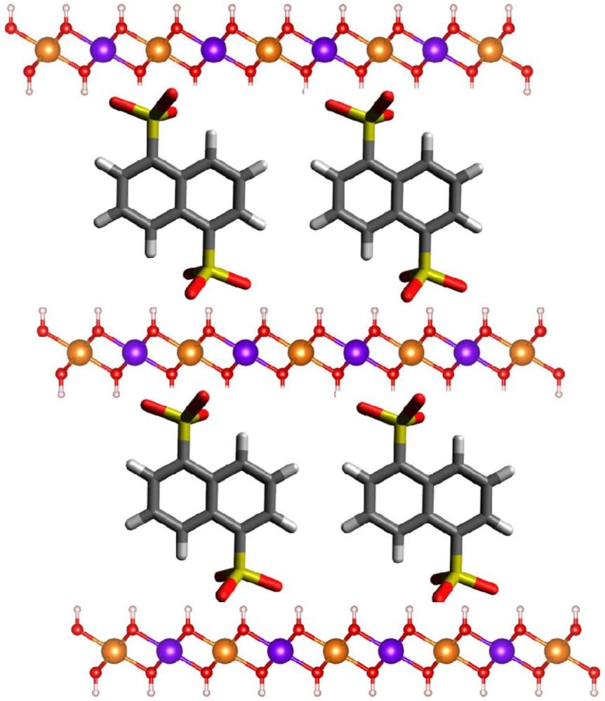 萘二磺酸和/或其衍生物酸根插層類水滑石及其制法與應用