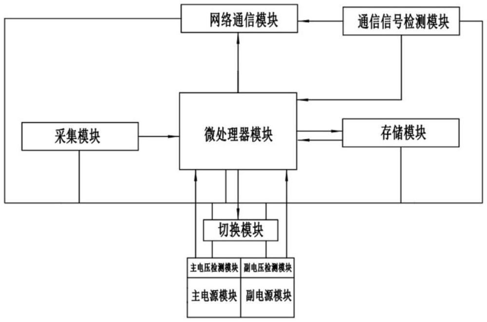 一種數(shù)據(jù)采集器的制作方法