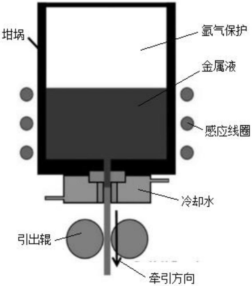 高強(qiáng)高導(dǎo)銅銀合金絲線材及其制備方法與流程