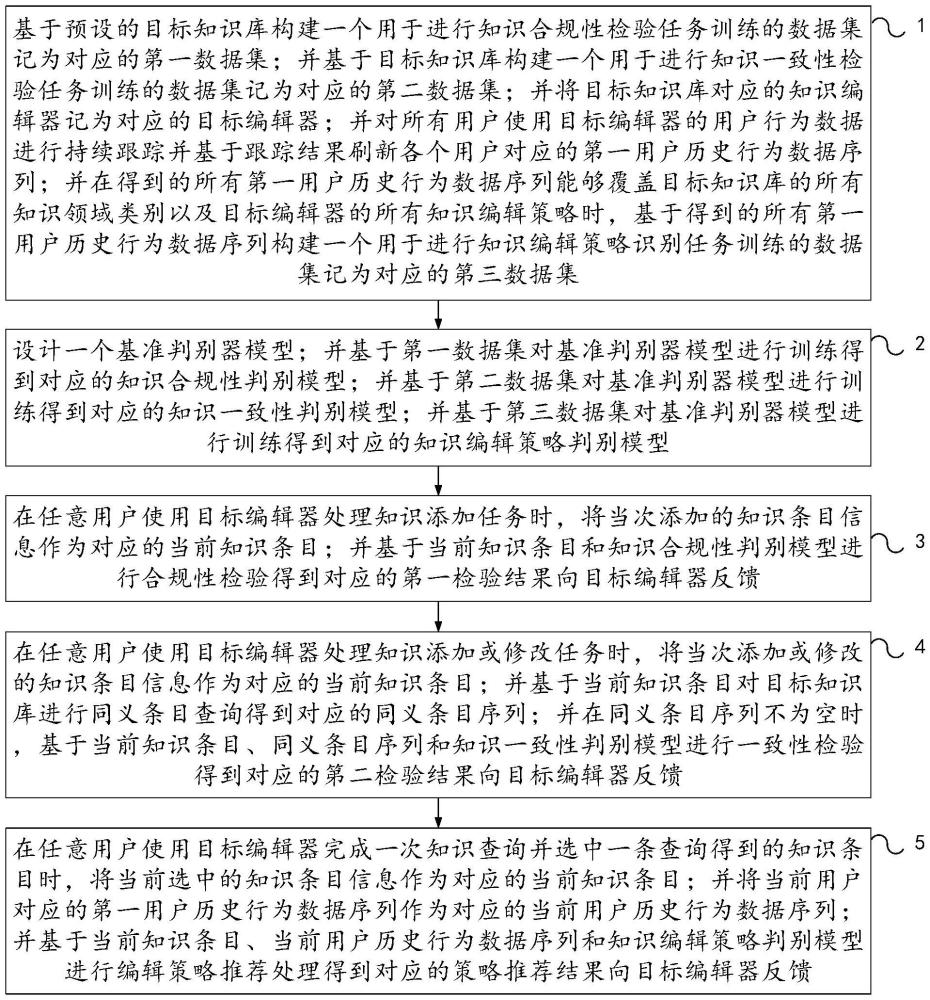 一種用于知識(shí)編輯的判別器模型的處理方法和裝置與流程