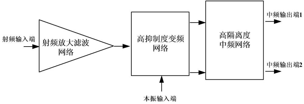 一種高抑制高隔離變頻放大多功能芯片的制作方法