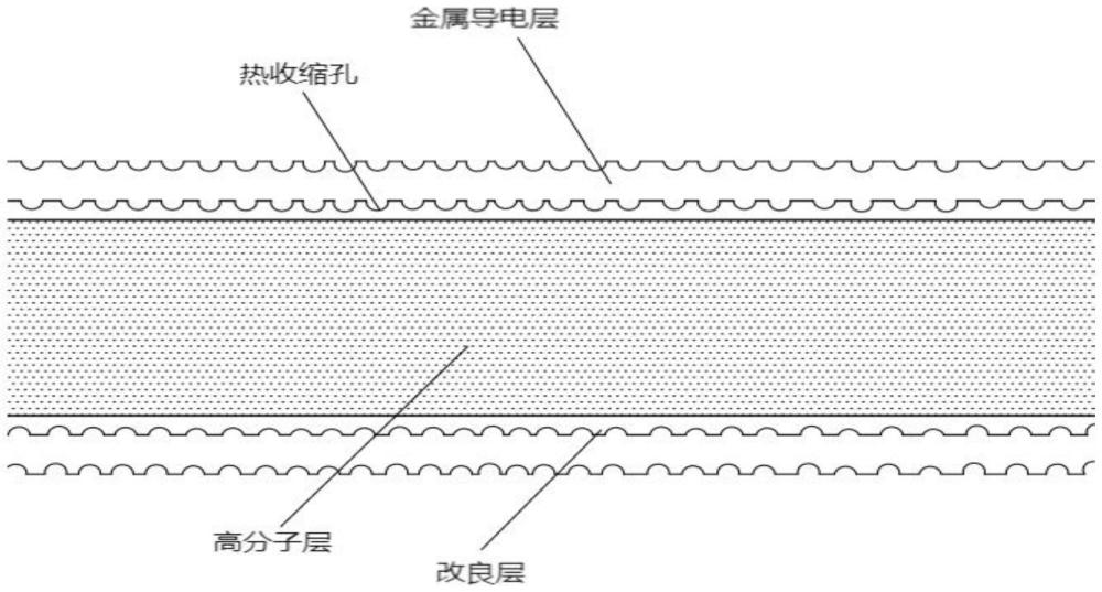 復(fù)合集流體基膜及制作方法和二次電池與流程