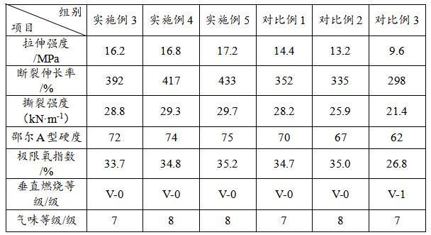 一種低VOC汽車密封條復合PVC材料及其制備方法與流程