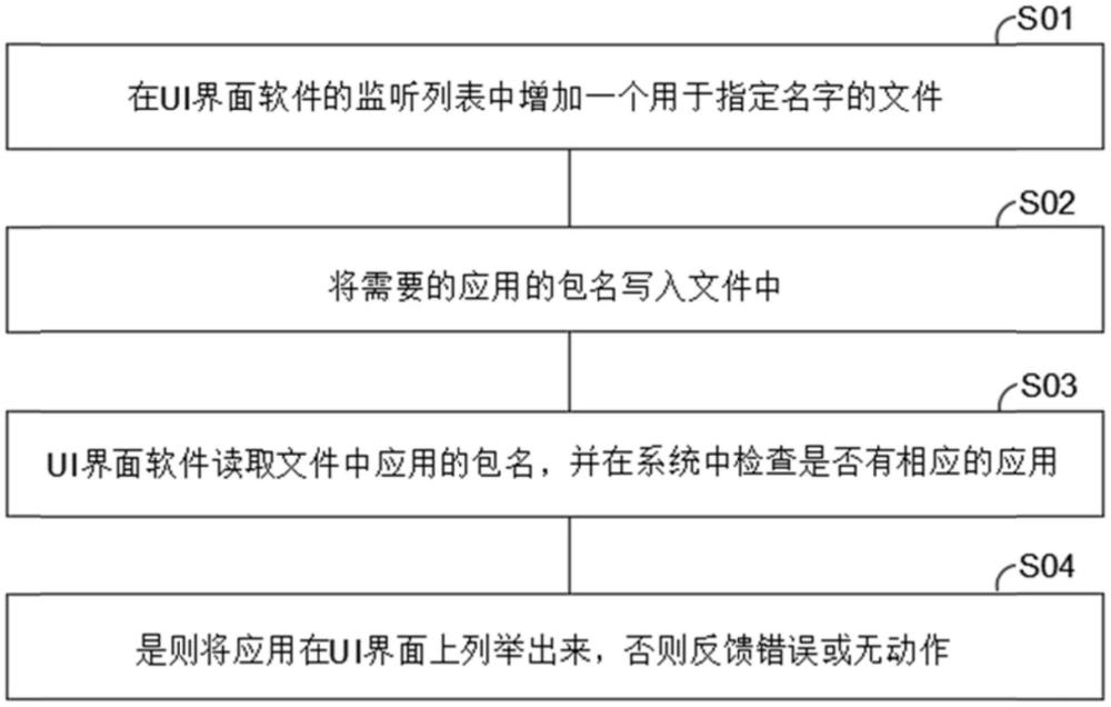 可編輯桌面應(yīng)用快捷鍵的方法、系統(tǒng)、終端及存儲介質(zhì)與流程