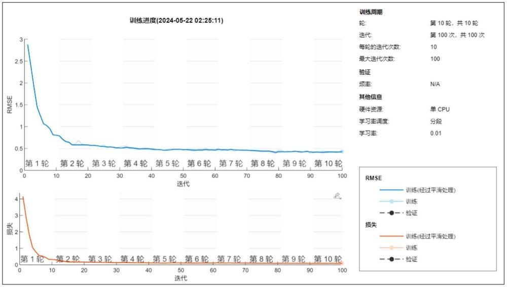 基于卷積神經(jīng)網(wǎng)絡優(yōu)化的混合三維水下定位方法、介質及設備