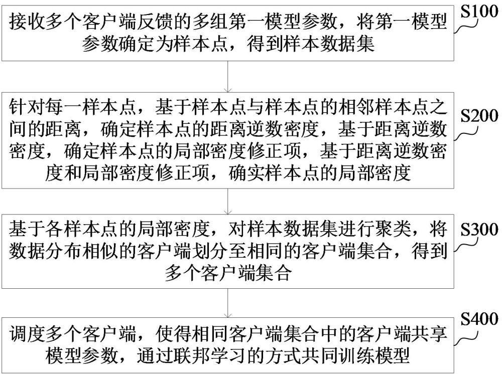 模型训练方法、装置、计算机设备和可读存储介质与流程