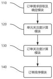 一種基于礦山骨料生產(chǎn)線及骨料銷售的DCS控制系統(tǒng)的制作方法