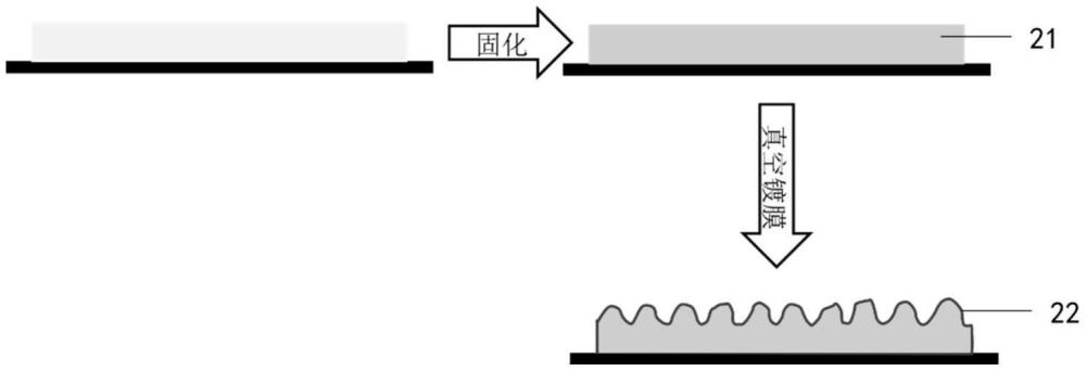 一種快速自驅(qū)動防覆冰材料及制備方法