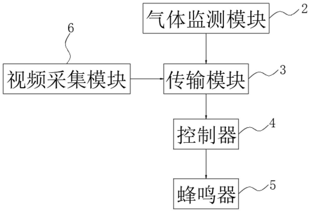 一種多功能動(dòng)火作業(yè)監(jiān)測設(shè)備的制作方法