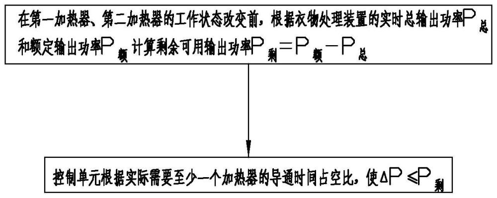 一種衣物處理裝置的控制方法及衣物處理裝置與流程