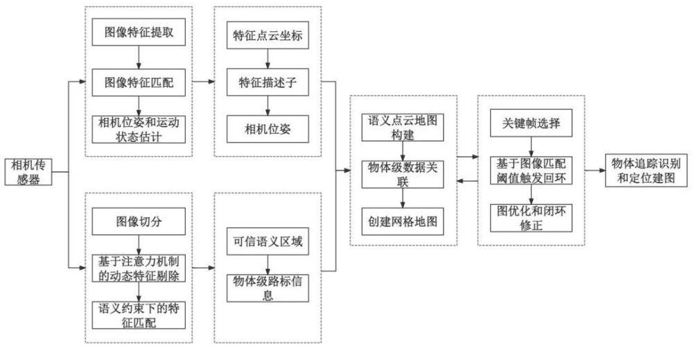 一種基于深度循環(huán)卷積神經(jīng)網(wǎng)絡(luò)的端到端SLAM方法與流程