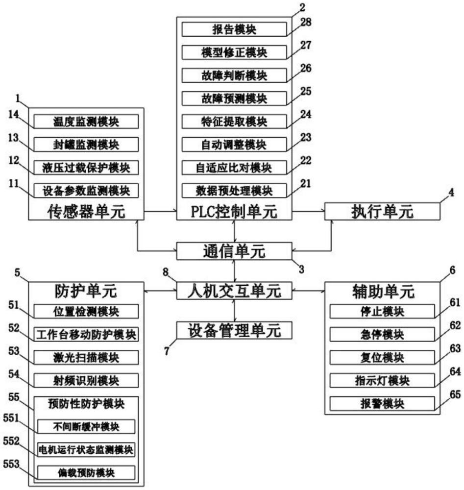 一種旋裝機油燃油濾清器生產(chǎn)工藝智能化控制系統(tǒng)及方法與流程