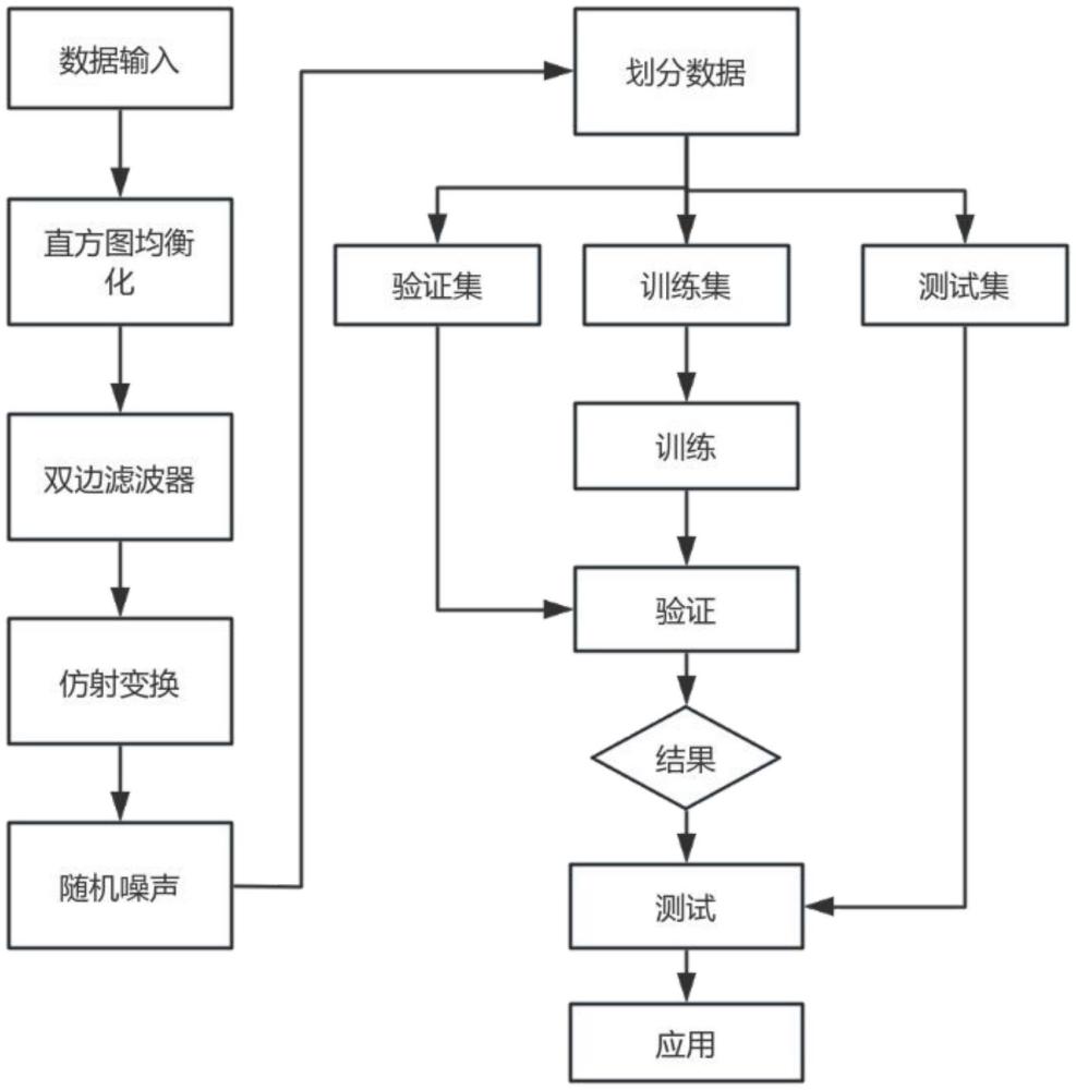 一種基于多層特征融合及遷移學(xué)習(xí)的PCB缺陷檢測(cè)方法