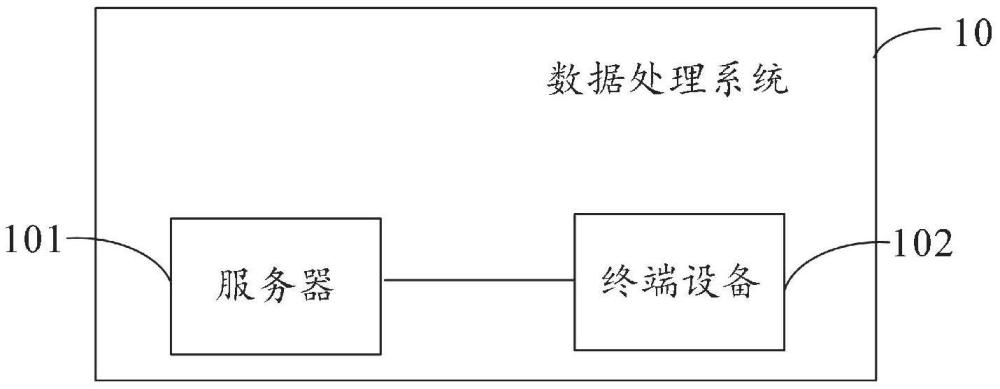 數(shù)據(jù)編碼、解碼方法、服務(wù)器及終端設(shè)備與流程