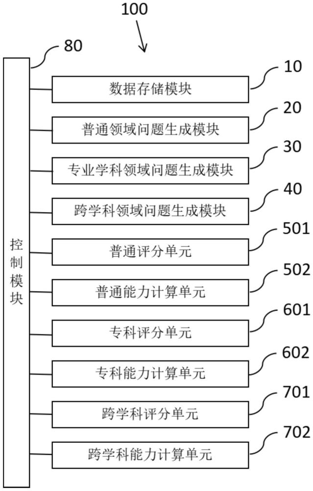 面向教育的大語言模型提問能力評測裝置