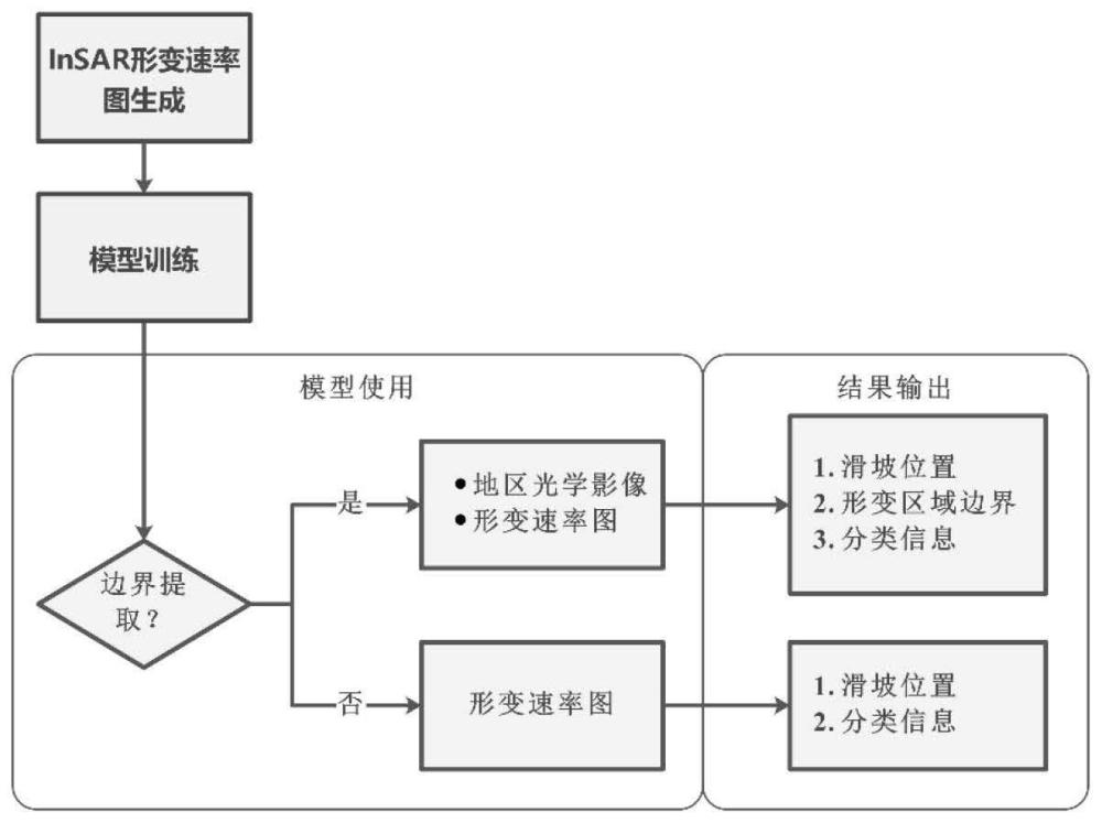 一種基于InSAR的滑坡隱患點(diǎn)識(shí)別分類方法及系統(tǒng)與流程