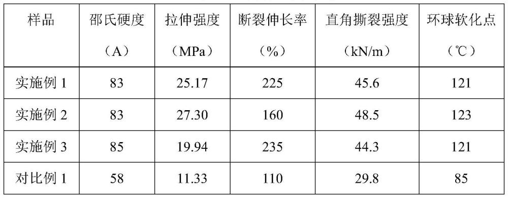 一種生物基自修復(fù)聚氨酯熱熔膠及其制備方法