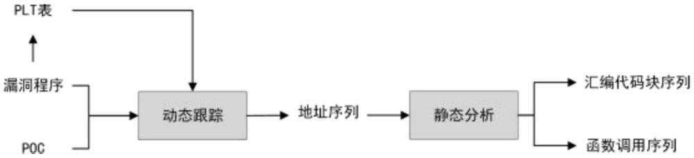 一種基于代碼塊序列的二進制同源漏洞檢測方法與流程