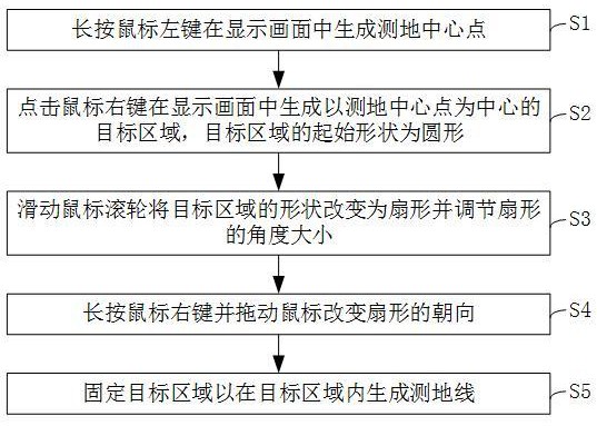 測地選區(qū)的交互確定方法、測地方法及相關(guān)設(shè)備與流程