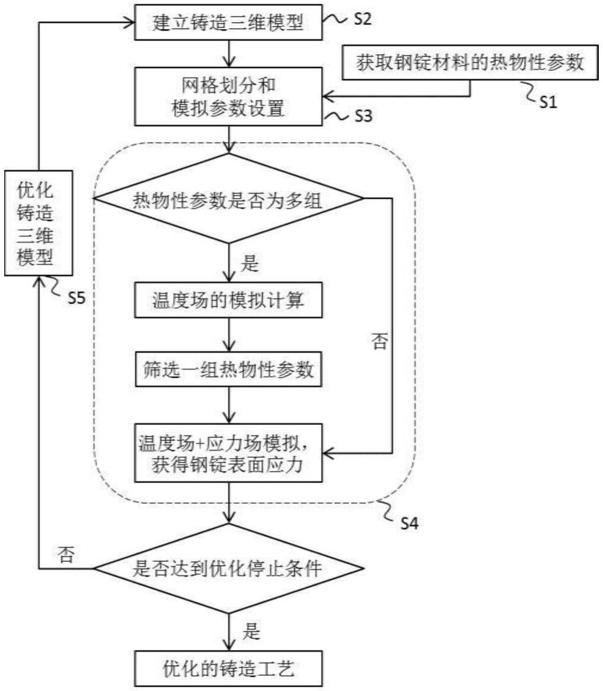 基于有限元模型改善大型鋼錠表面開裂的工藝優(yōu)化方法與流程