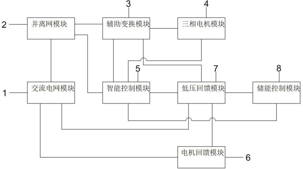 一種電能回饋裝置安全并離網(wǎng)控制電路的制作方法